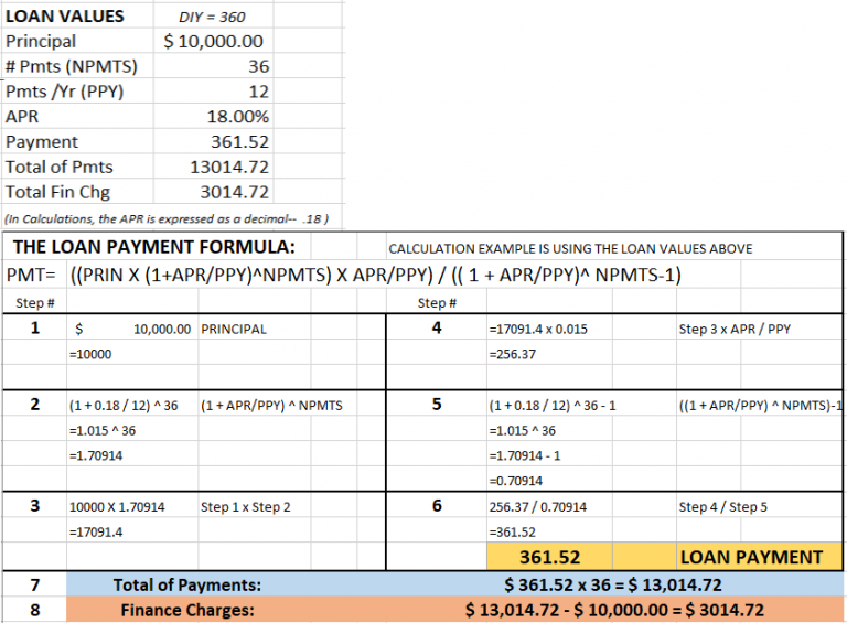 Calculating Loan Interest – Louies Used Cars